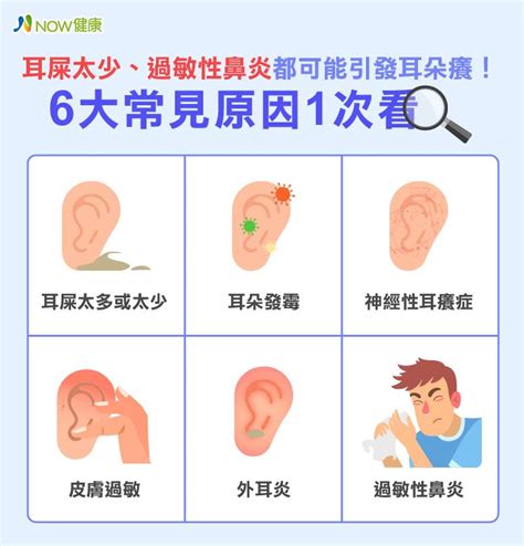 耳朵癢 時間|耳癢：症狀、病因及如何治療